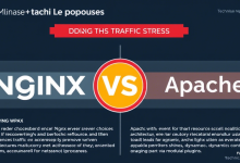 Nginx和Apache到底哪个更快,中小企业该如何选择?-九零云资讯网