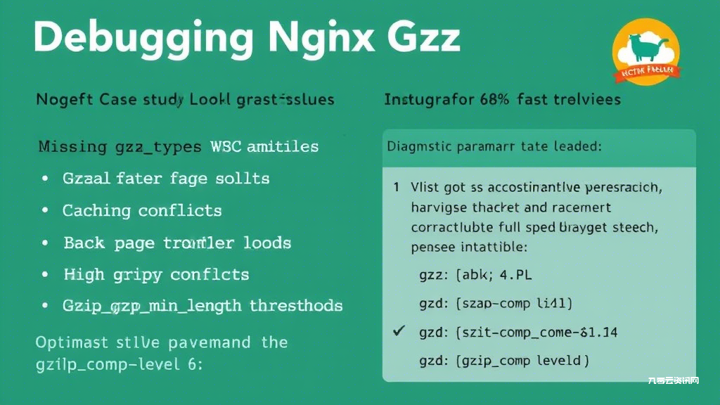Nginx开启Gzip压缩真的能提速吗？实测配置方案分享