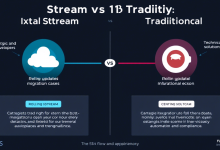 CentOS Stream真的适合替代传统版本吗-九零云资讯网