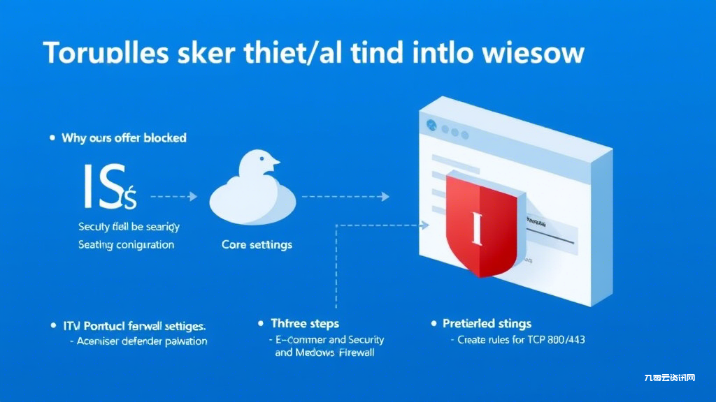IIS配置总出问题？Windows防火墙放行技巧全解析