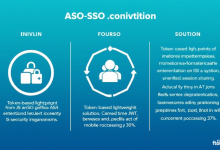 ASP网站单点登录如何保障安全性,集成微信登录有哪些最佳实践?-九零云资讯网