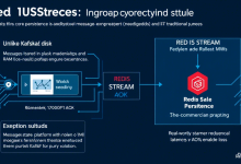 Redis Stream消息持久化如何实现高可靠消息传输?-九零云资讯网