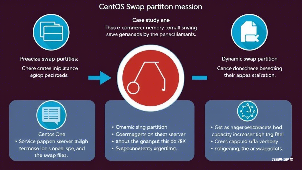 CentOS系统SWAP分区不够用？最新扩容教程与性能优化技巧