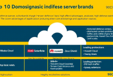 国内十大高防服务器推荐与选购指南-九零云资讯网