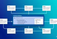 ThinkPHP权限管理如何设计RBAC模型与数据安全防护-九零云资讯网