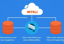 MySQL读写分离实战指南,三步提升数据库并发能力-九零云资讯网