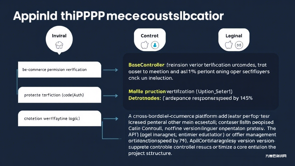 ThinkPHP控制器扩展实战：自定义方法与中间件整合技巧