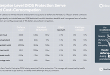 企业级高防服务器报价解析：如何选择高性价比方案？-九零云资讯网