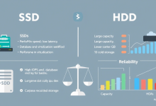 服务器硬盘选择SSD和HDD有哪些考量因素?-九零云资讯网