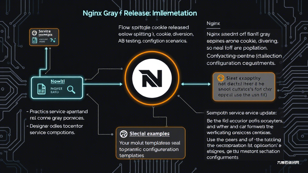 Nginx灰度发布怎么配置？三步实现零宕机更新