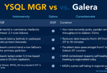 MySQL集群选型难题,MGR和Galera哪个更适合高并发场景?-九零云资讯网