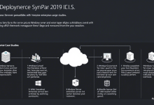 Windows Server 2019安装IIS需要哪些组件?手把手教你配置企业级网站-九零云资讯网