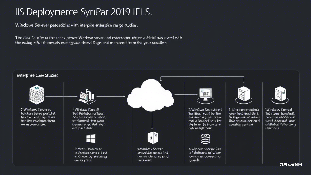 Windows Server 2019安装IIS需要哪些组件？手把手教你配置企业级网站