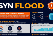 高防服务器SYN Flood防护:原理、技术与实战方案-九零云资讯网