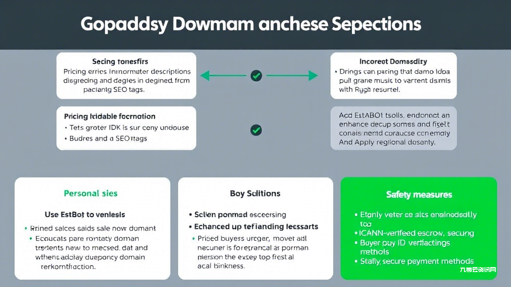 GoDaddy域名出售遇到困难？这份实用指南帮你快速变现