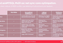 Redis和MySQL数据同步必看!五大常见坑点如何破解?-九零云资讯网