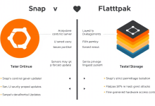 Ubuntu软件安装选Snap还是Flatpak?实测对比告诉你答案-九零云资讯网