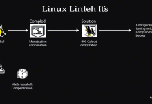 Linux内核编译安装全攻略,新手如何避坑并提升性能?-九零云资讯网