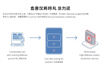 高防服务器端口防护设置指南：提升网络安全的核心策略-九零云资讯网