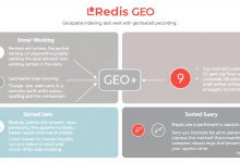 附近的人功能怎么实现的?Redis GEO实战解析-九零云资讯网