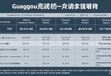 广州电商代运营公司哪家靠谱,十大排名对比分析-九零云资讯网