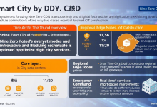 智慧城市CDN:构建数字神经网络的底层密码-九零云资讯网