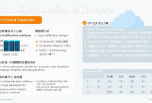 中小企业如何低成本搭建高可用云集群?这5个实战方案请收好-九零云资讯网