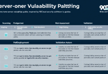 服务器漏洞修补操作指南：从检测到加固的全流程实践-九零云资讯网