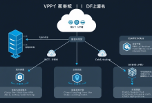 云主机搭建私有VPN步骤详解-九零云资讯网