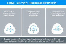 如何快速定位VMware存储性能瓶颈并优化IOPS?-九零云资讯网