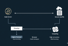Web服务器如何提升并发处理能力？工程师都在用的优化方案-九零云资讯网