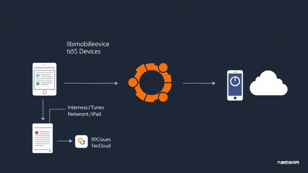 Ubuntu如何识别iPhone，iOS设备连接失败怎么解决？