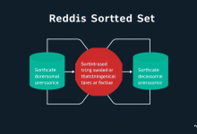 Redis的Sorted Set为什么同时用跳跃表和哈希表,究竟有多高效?-九零云资讯网