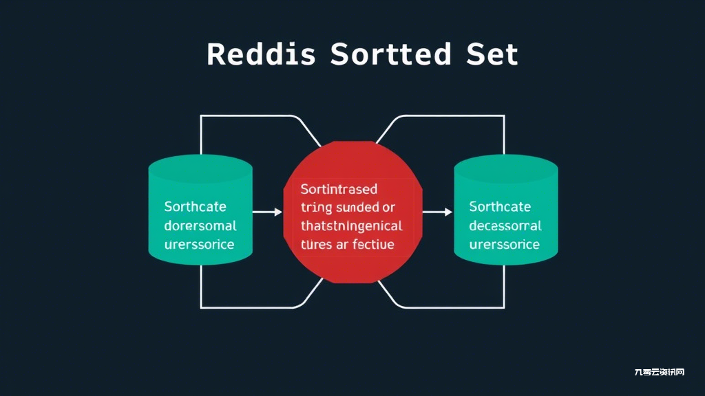 Redis的Sorted Set为什么同时用跳跃表和哈希表，究竟有多高效？