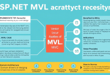 ASP.NET MVC架构如何避免常见坑点?资深开发者实战指南-九零云资讯网