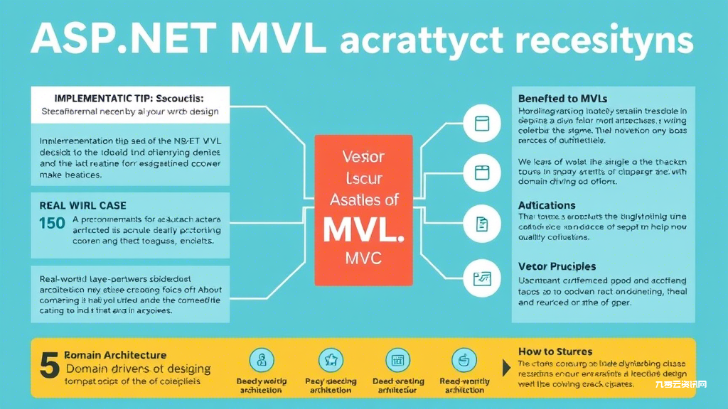 ASP.NET MVC架构如何避免常见坑点？资深开发者实战指南