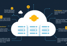 永久免费云主机空间有哪些隐藏的陷阱？-九零云资讯网