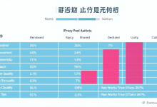 高质量ip代理池多少钱,如何避免被坑?-九零云资讯网