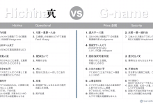 万网和gname域名注册对比，哪个更适合你？-九零云资讯网