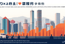 香港疫情为何连续三天新增破两万，防控措施有效吗-九零云资讯网