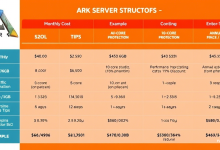 方舟服务器租用价格解析，怎么选配置最划算？-九零云资讯网