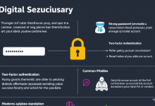 密码泄露频发，如何设置强密码保护账户-九零云资讯网