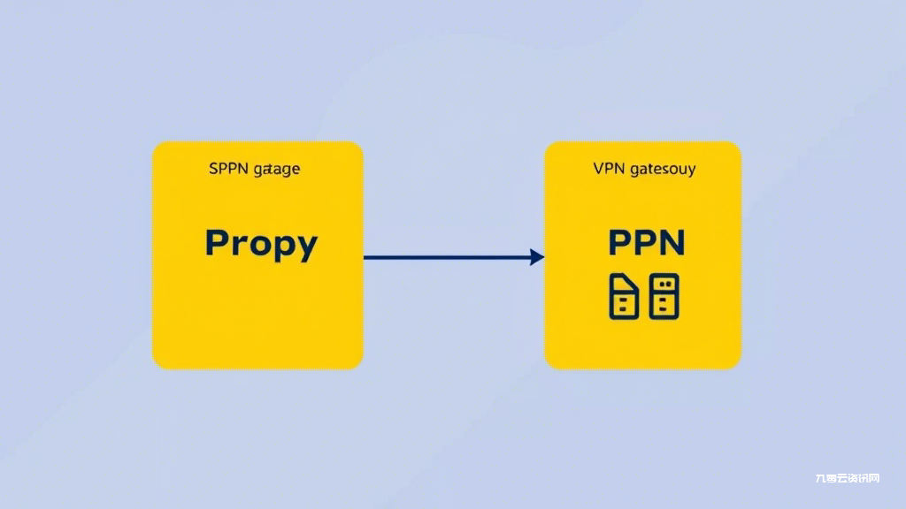 代理网关和VPN，哪个更适合你的业务需求？