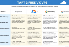 寻找免费VPS主机？这些实用推荐值得一试-九零云资讯网