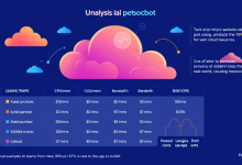便宜云服务器租用平台避坑指南，选对服务商省心又省钱-九零云资讯网