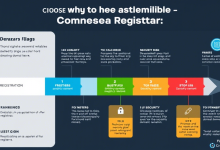 境外域名商哪个好,如何选择?-九零云资讯网